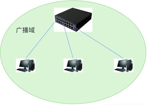 網絡通信、網絡設備及相關技術的演進與應用