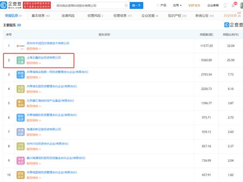 微眾信科IPO成功過(guò)會(huì)，云鑫創(chuàng)投為第二大股東，探索互聯(lián)網(wǎng)信息服務(wù)新藍(lán)圖
