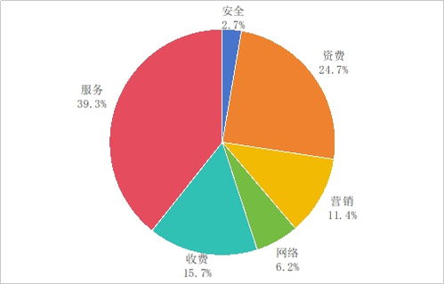 工業(yè)和信息化部發(fā)布2025年第二季度電信服務(wù)質(zhì)量通告，聚焦互聯(lián)網(wǎng)信息服務(wù)規(guī)范提升