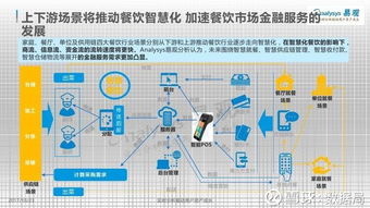 中國餐飲市場(chǎng)金融服務(wù)2017 互聯(lián)網(wǎng)技術(shù)驅(qū)動(dòng)食材供應(yīng)鏈創(chuàng)新