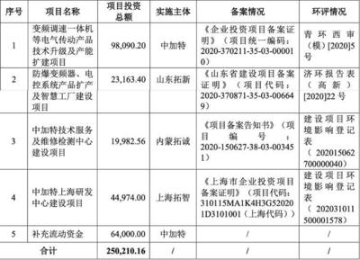 財(cái)鑫聞|青島中加特IPO上會(huì)前夜突然被叫停！公司“提款機(jī)”式分紅、空殼代理?yè)螛I(yè)績(jī)等問(wèn)題重重