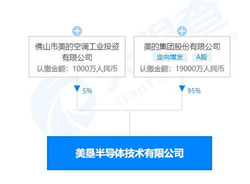 美的跨界進軍半導體領域 成立技術公司，注冊資本2億元